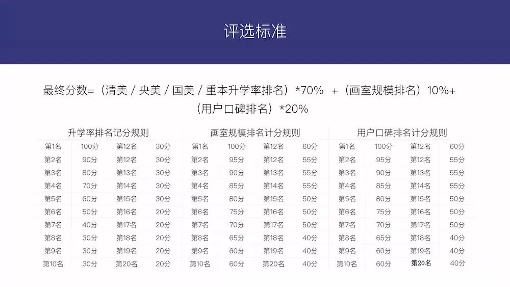 北京高考排名_北京高考日程