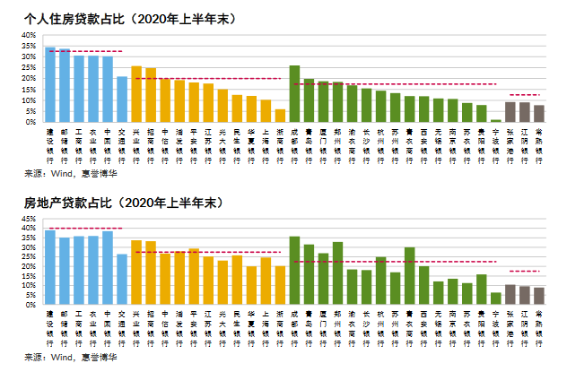 市场最大规模RMBS诞生