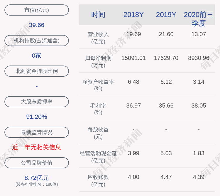 日发精机的董事长是吴捷,男,54岁,中国国籍,无境外居留权,法律硕士