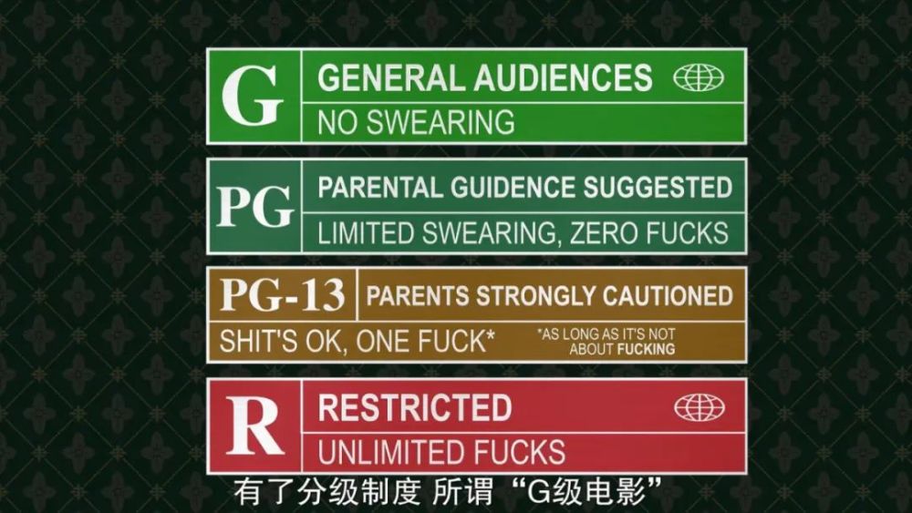 如今的 美国电影分级制度应运而生,而这个制度对于"fu*k"的使用,有着