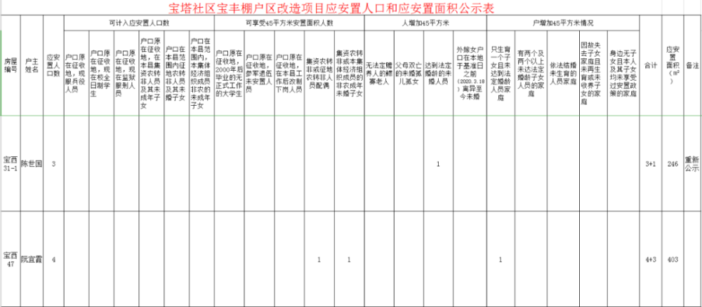 应安置人口_人口普查