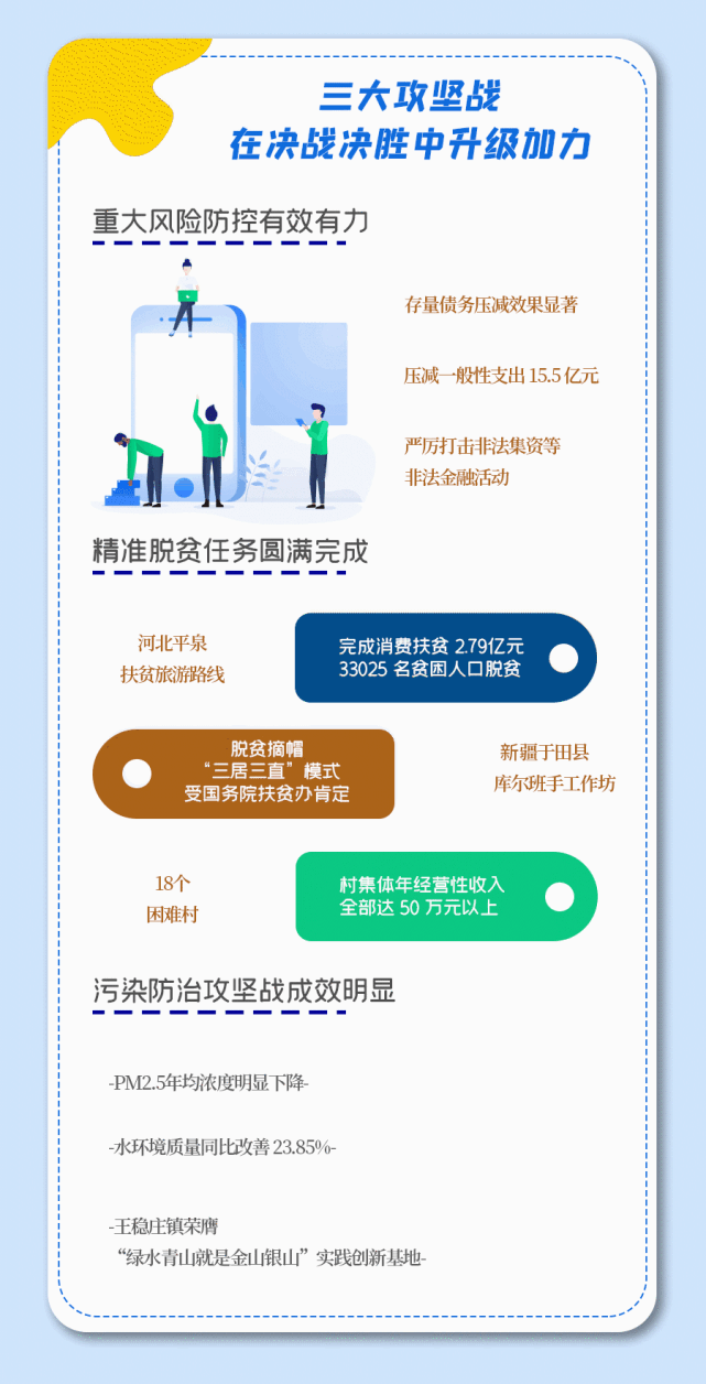 小编带您看两会动图来啦图解2021年西青区政府工作报告