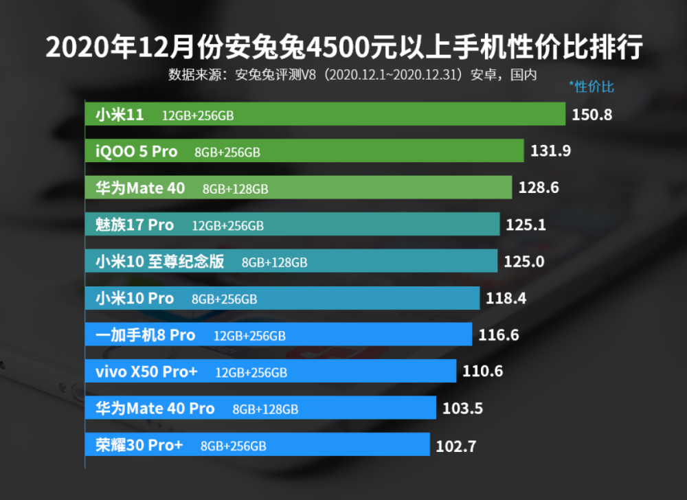 手机端快速排名_阴端快速接头标准(3)
