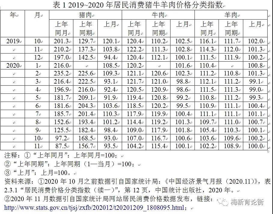 猪肉推动gdp_猪肉简笔画(3)