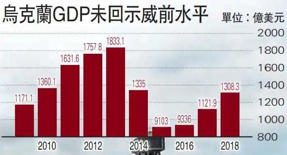 资本主义gdp(3)