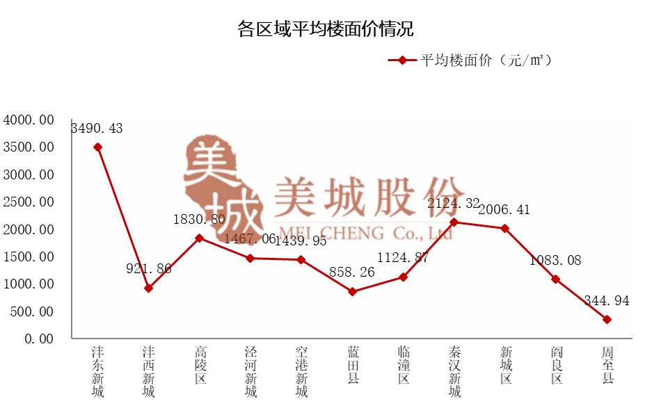 2020沣东新城gdp_最全名单 2020西安学区划分收藏版 附电话(2)