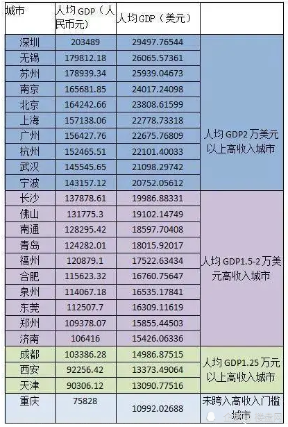 无锡经济总量排名第几位_无锡经济开发区区域图(3)
