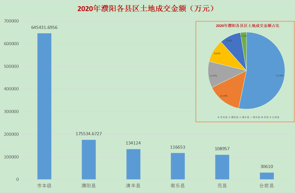 2020濮阳gdp_2020濮阳高二期末考试(2)