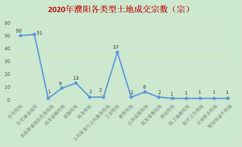2020濮阳gdp_2020濮阳高二期末考试