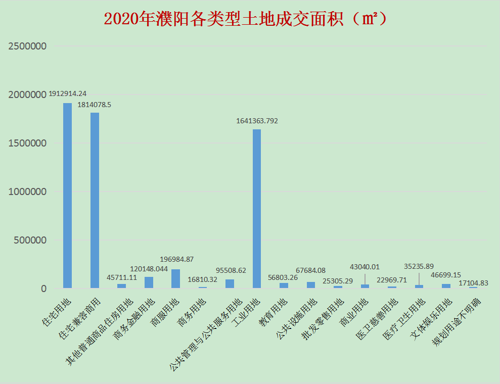 河南濮阳市2020年gdp_向广深学习,佛山向2万亿城市进发的独特路径