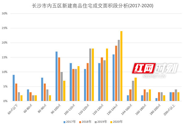 长沙面积人口_长沙主城区面积图(3)