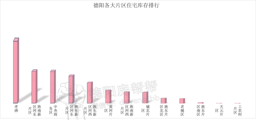 德阳主城区人口_2020德阳人口分布图(3)