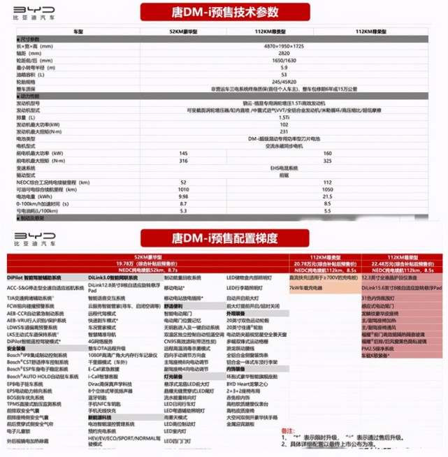 比亚迪唐3月份上市,搭1.5t插混,续航里程超1000公里