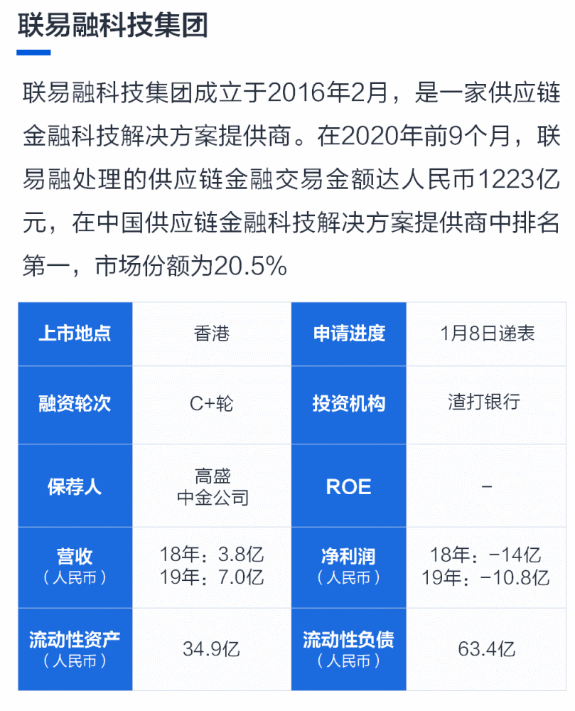 ipo观察联易融递交招股书库客音乐祁连国际即将美股上市