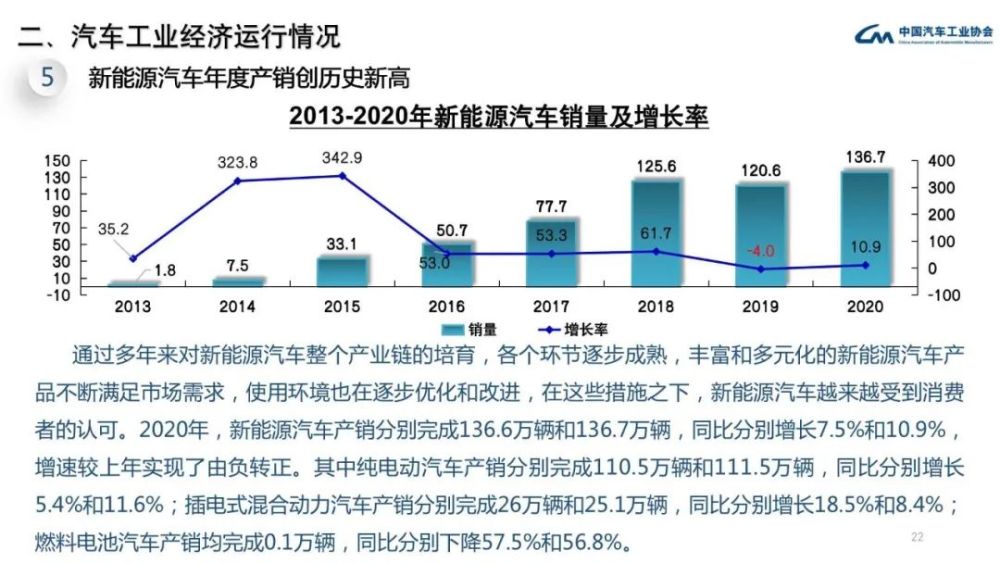 中国汽车工业与GDP_法国与中国gdp对比图(2)