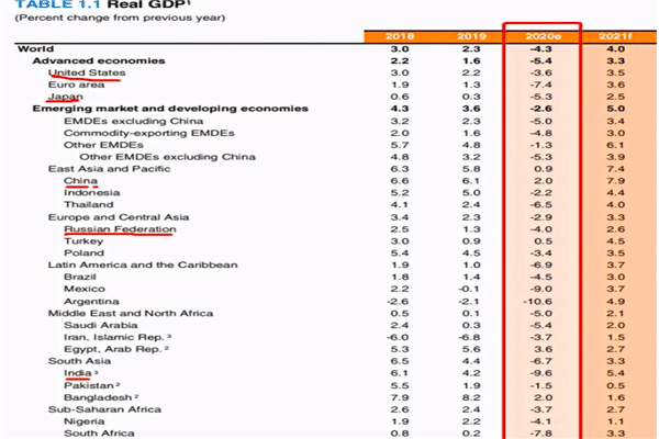 20年我国各省市GDp成绩单(3)