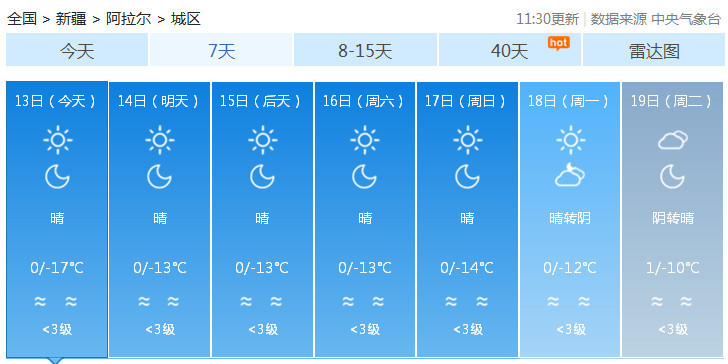 乌鲁木齐市未来24小时天气预报 今天白天到夜间:晴转多云最高气温:-2