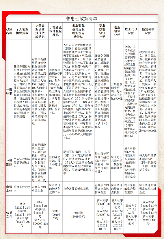 2021保定市区人口_保定市2021年就业援助月活动开始啦