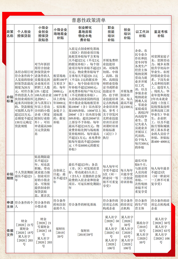 保定市人口有多少2021_保定市2021年就业援助月活动开始啦