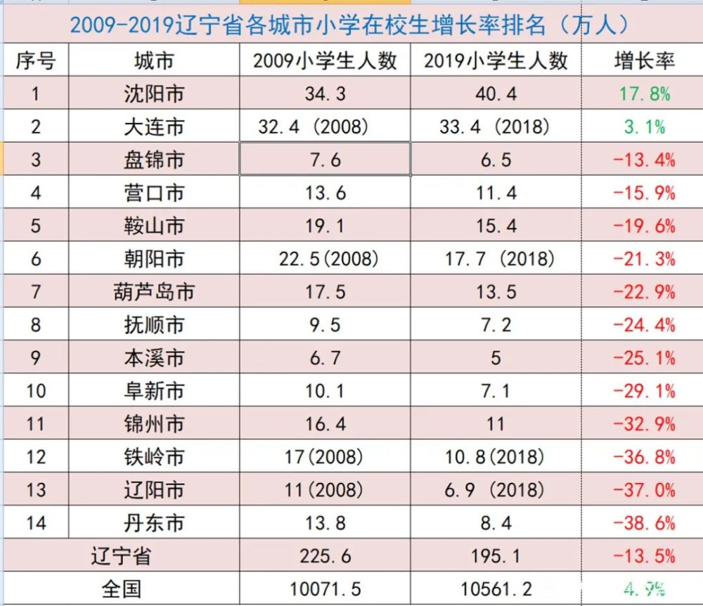 那国人口最多_哪个国家拥有枪支的人口最多(3)