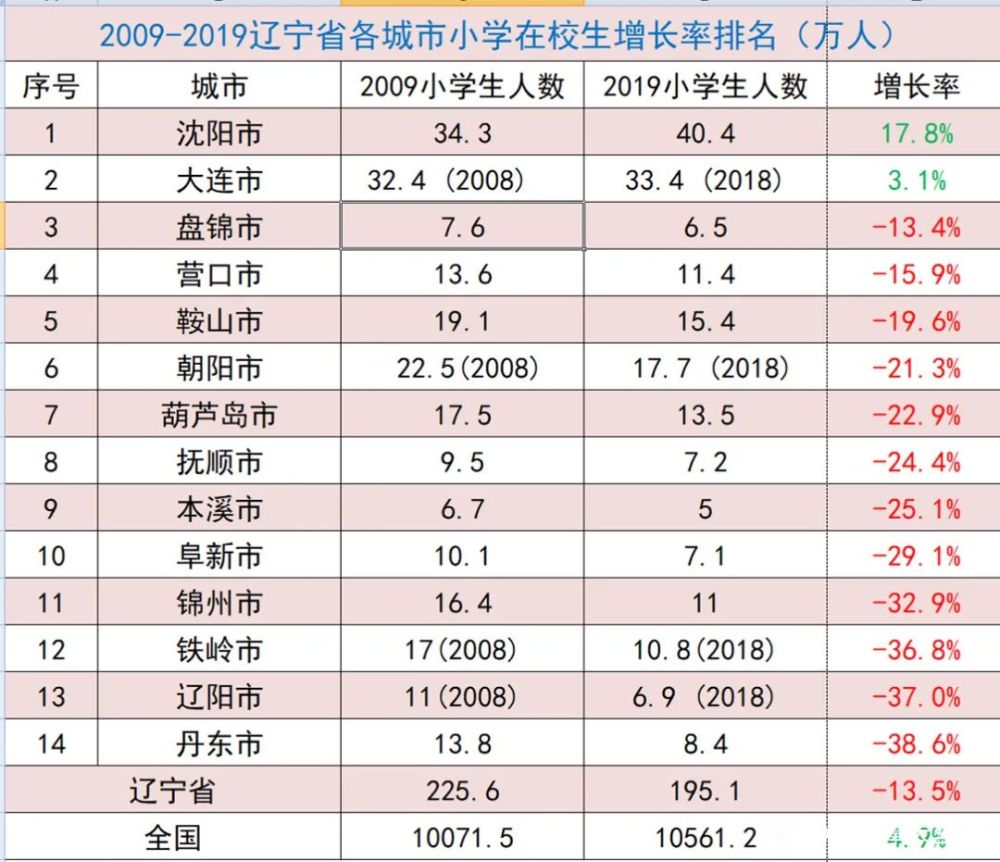 沈阳常住人口2019_沈阳市区人口多少