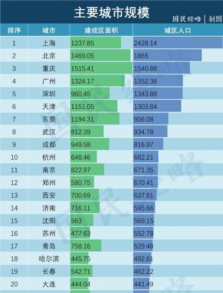 沈阳常住人口2019_沈阳市区人口多少