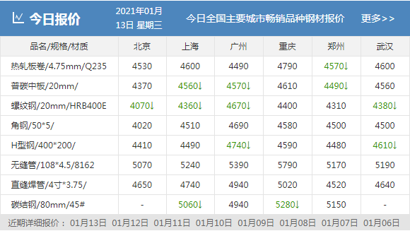 钢铁互yibo联网概念股龙头是哪些股票（2022816）