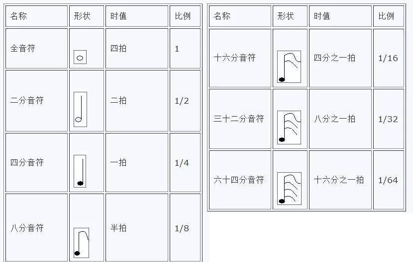 简谱附点音符时值_附点音符简谱(3)