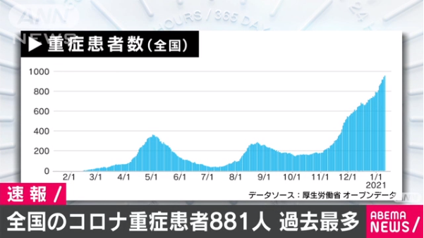 中国新冠感染人口比例_中国人口比例图