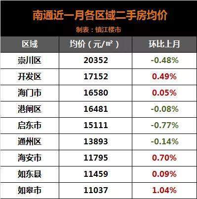 常州人均工资_常州新骏电机工资(2)
