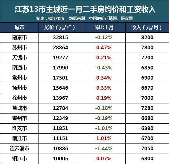 江苏人口有多少2021_江苏是人口大省,令人不解的是2021年江苏高考考生人数很少(2)