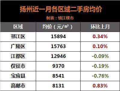 徐州人均工资_徐州东站(3)