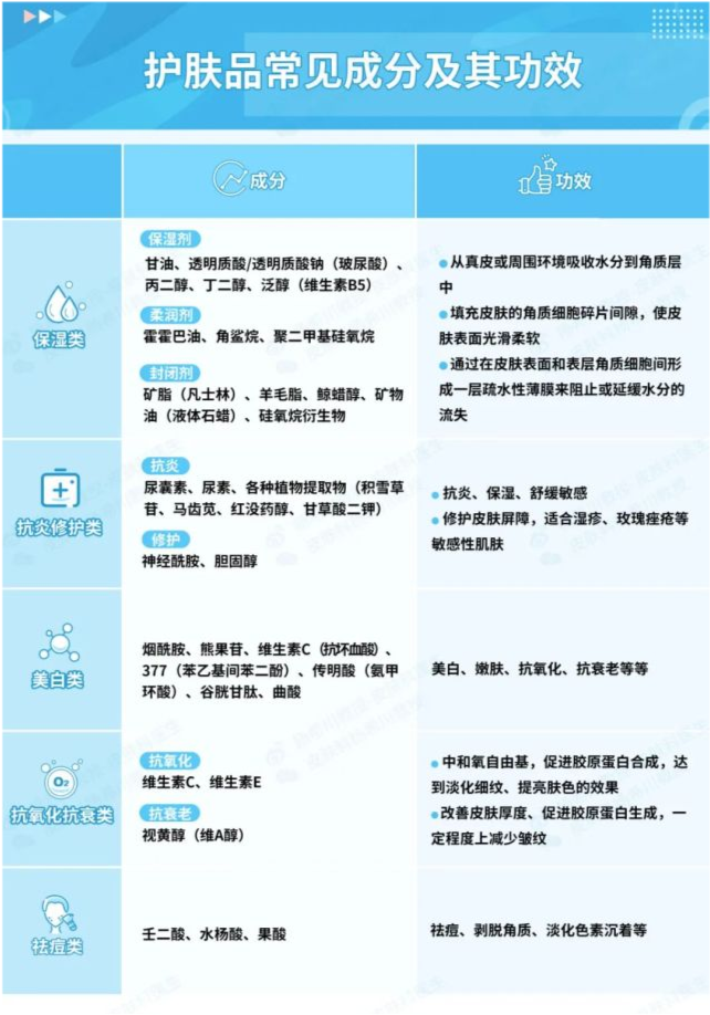 深扒护肤品成分表的秘密,科学养出好皮肤