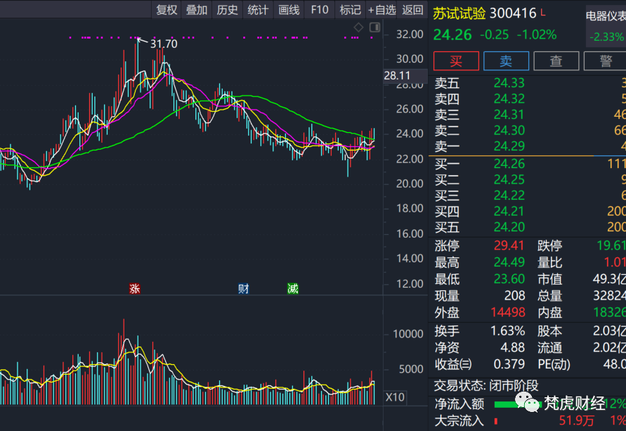 2021江西人口增长率_江西每年外出打工人口(3)