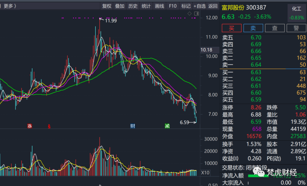 2021江西人口增长率_江西每年外出打工人口(3)