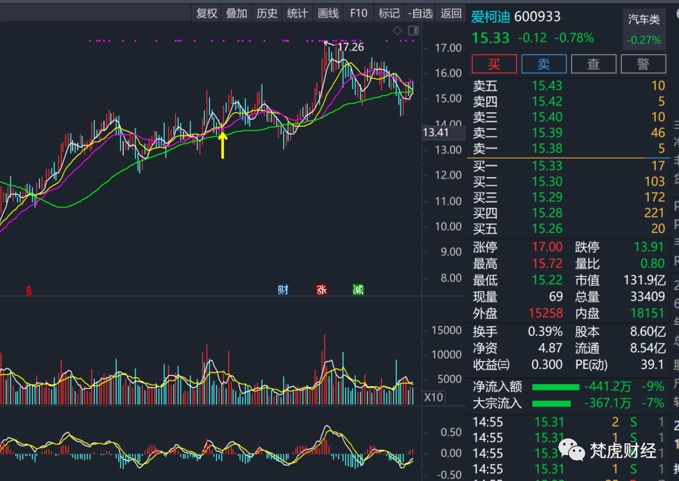 2021江西人口增长率_江西每年外出打工人口(3)