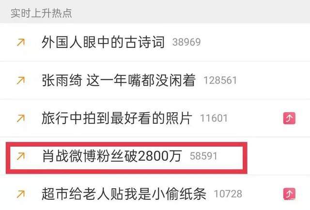 肖战微博粉丝不多为什么说是顶流，肖战微博粉丝不多为什么说流量大？