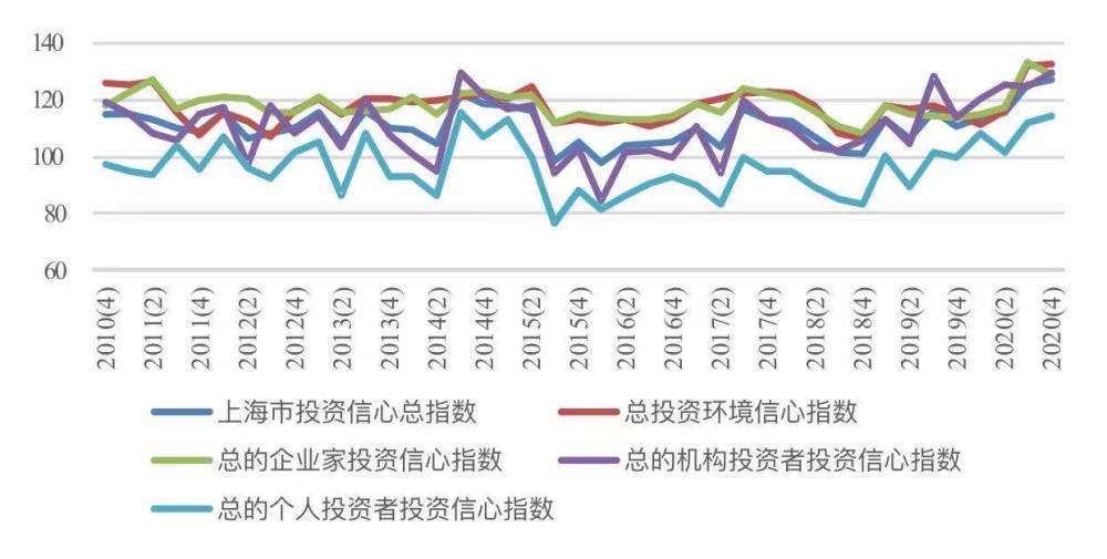 2020上海第四季度gdp是多少_上海夜景(2)