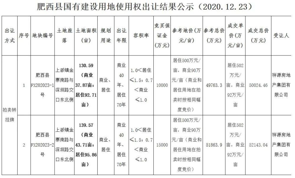 肥西网站排名优化 腾讯网