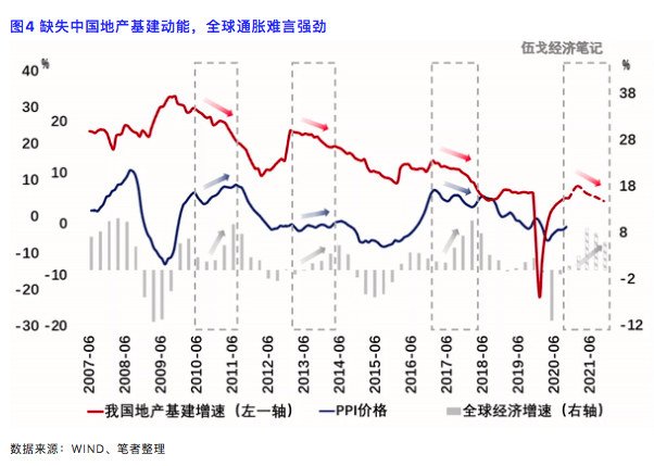 疫情对世界人口的影响_新冠疫情对世界的影响(3)