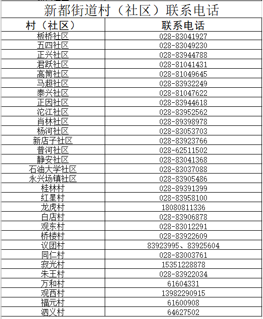 去小区里登记人口需要什么_结婚登记需要什么照片