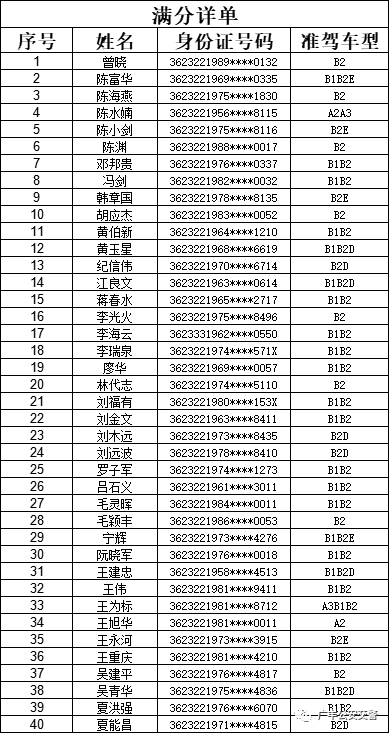 广丰区人口数_广丰区地图(2)