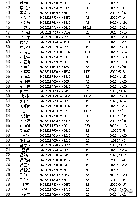 最新姓氏人口排行榜2021_2021人口普查姓氏排名(2)