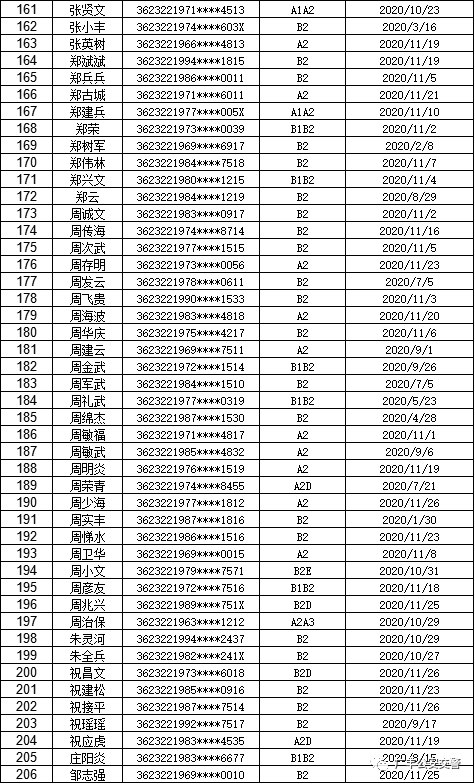 最新姓氏人口排行榜2021_2021人口普查姓氏排名(2)