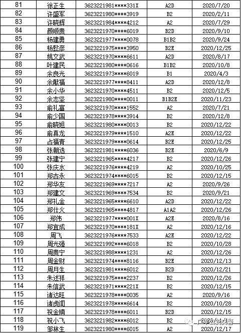 广丰区人口数_广丰区地图