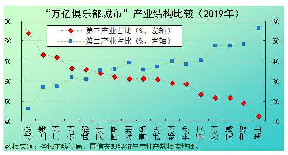 佛山2020GDP(3)