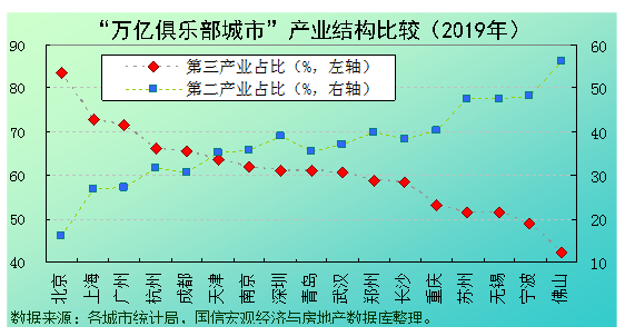 佛山gdp增速(3)