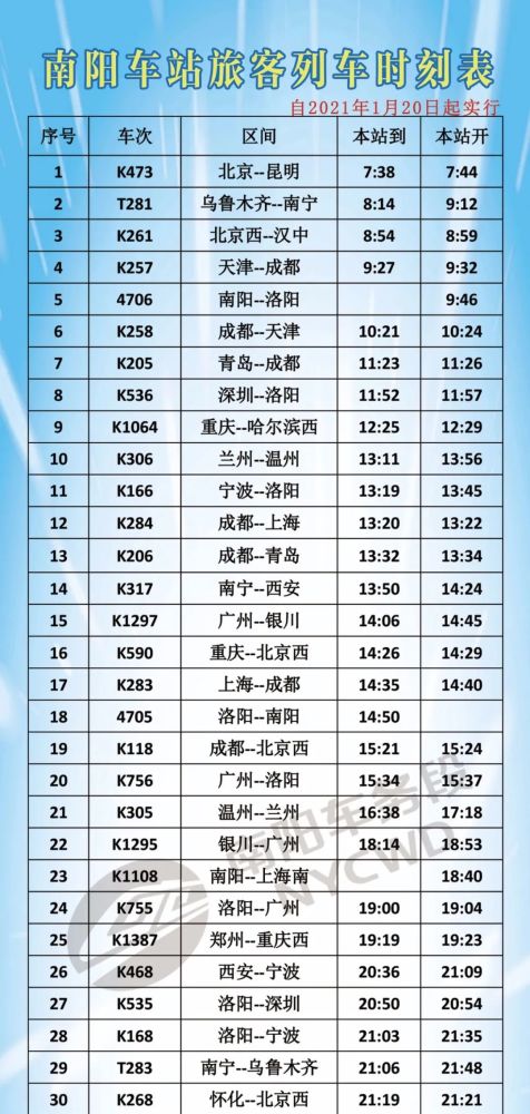 2021年1月20日零时起,铁路实施新的列车运行图,南阳车务段管内普速车