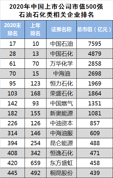 石油出口国排名_石油路地铁出口图片(2)