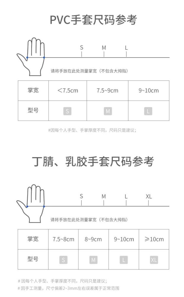 一次性手套产品展示_腾讯新闻